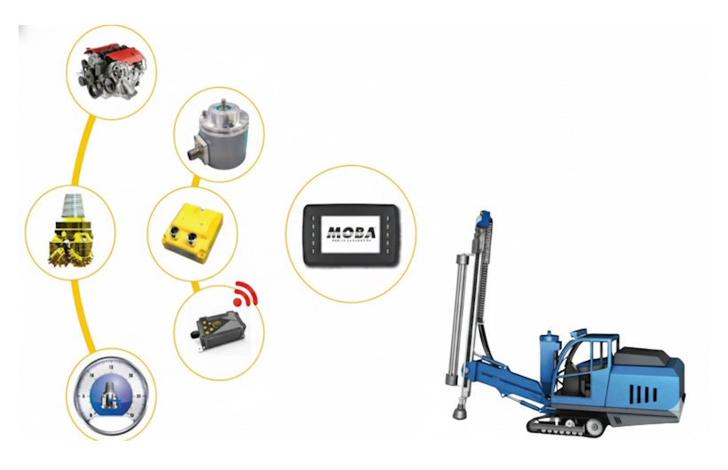 Cari Dealer MOBA(Mobile Automation)? Geometa Menyediakan Produk Asli dengan Garansi Resmi