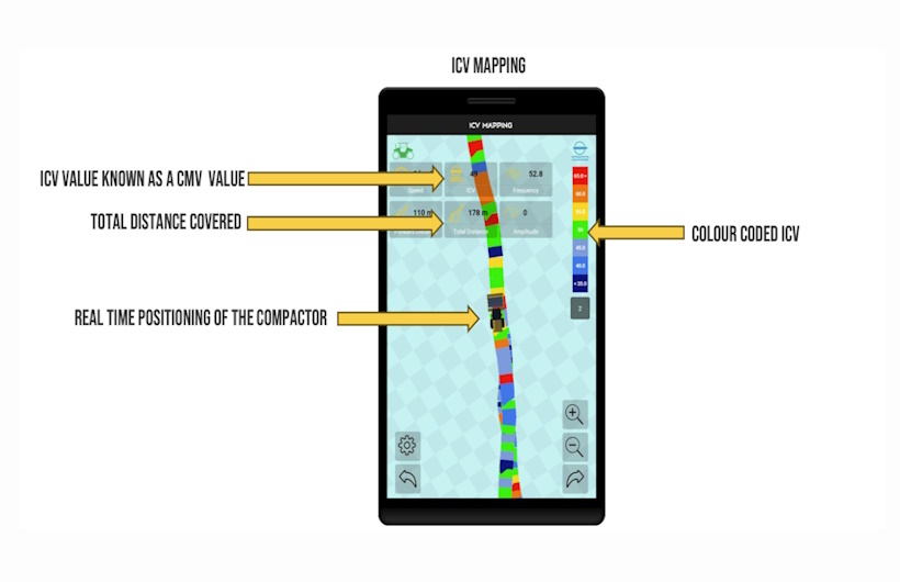 Sejarah dan Perkembangan Intelligent Compaction di Dunia Konstruksi Modern