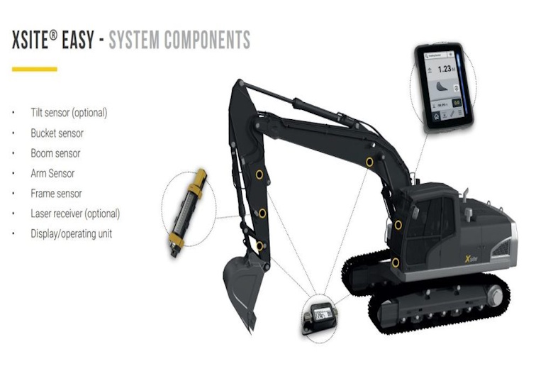 Mesin Kontrol pada Alat Berat: Cara Kerja dan Perannya dalam Proyek Jalan