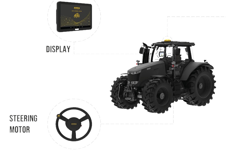 Auto Steering System MOBA untuk Traktor dan Harvester di Perkebunan Modern